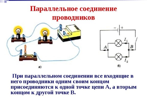 Рабочее зеркало blacksprut blacksprut adress com