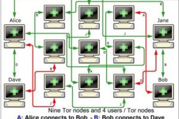 Блэкспрут не работает bs2web top