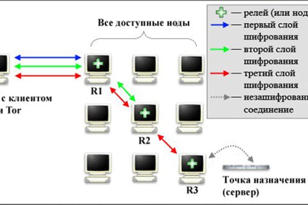 Зеркало блэкспрут blacksprut adress com