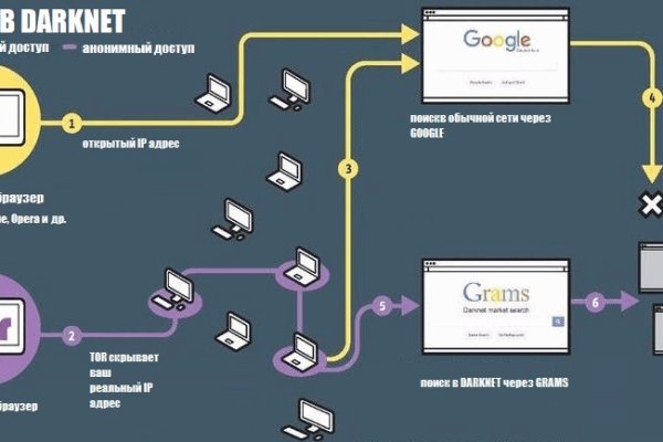 Темная сторона сайт blackprut com