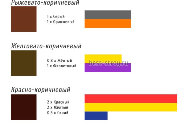 Блэк спрут не работает сегодня почему